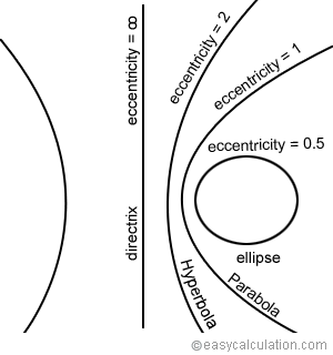 Eccentricity-02-goog