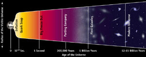 Cosmological-Inflation-03-goog