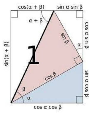 Trigonometric-Identities-01-goog