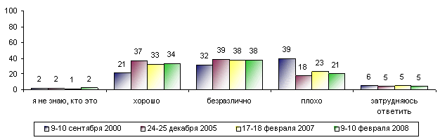 Gd0807101