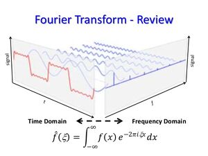 Fourier-Transform-04-goog