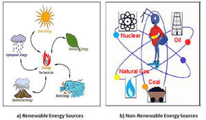 Energy-Forms-02-goog