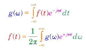 Fourier-Transform-06-goog