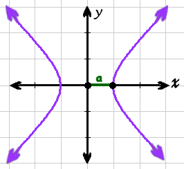 Curves-Hyperbola-01-goog