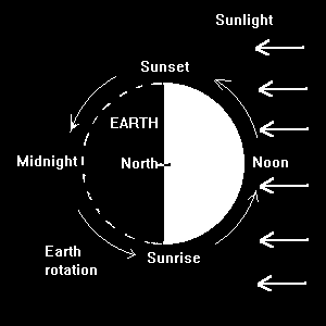 Earth-Rotation-01-goog