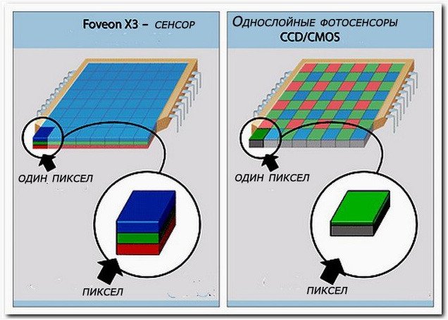 Матрица датчик изображения