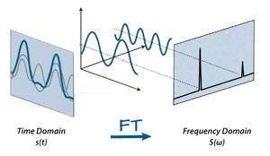 Fourier-Transform-03-goog