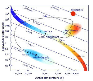 Main-Sequence-01-goog