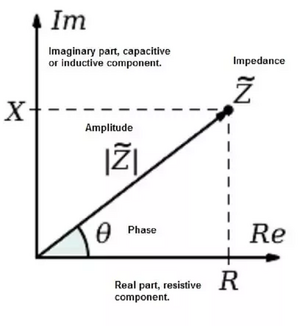 Impedance-02-goog