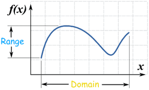 Function-Domain-Graph-Range-01-goog