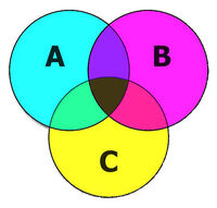 Schema SMYK