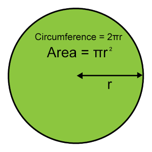 Circle-circumference-01-goog