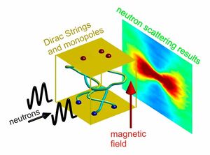 Magnetic-Monopole-02-goog