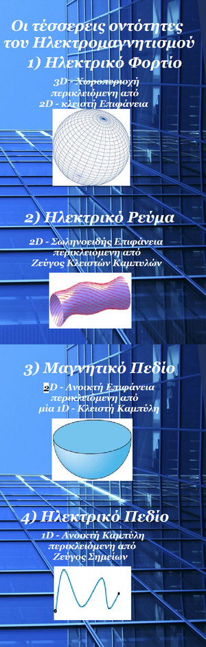 Entities-Electromagnetism-01-goog