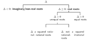 Equations-Roots-01-goog