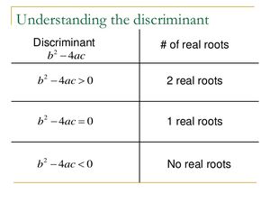Equations-Roots-02-goog