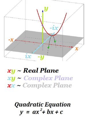 Equations-Quadratic-Complex-03-goog