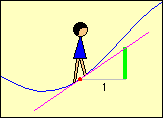 Derivative-01