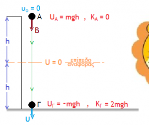 Gravitational-Energy-02-goog