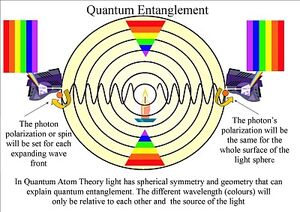 Quantum-Entanglement-03-goog