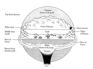 Universe-Greek-goog