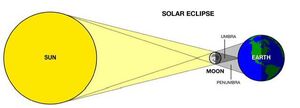 Eclipse-Solar-01-goog