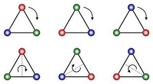 Groups-01-goog