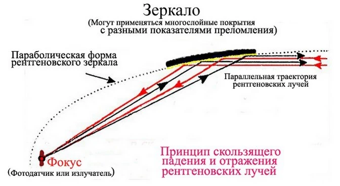 latest?cb=20101008191524&path-prefix=ru