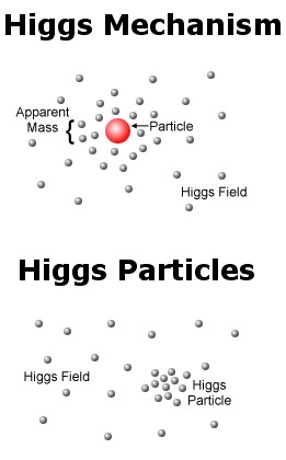 Higgs-Field-02-goog