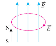 Electric-Flow-Magnetic-Flux-02-goog