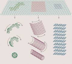 Graphene-04-goog