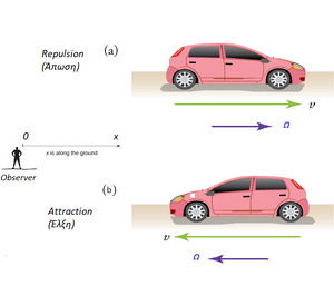 Impulse-Attraction-Repulsion-goog