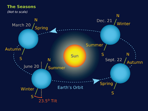 Earth-Seasons-01-goog