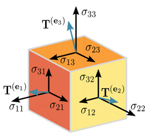 Physics-stress-02-goog