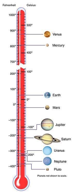 Planets-Temperature-01-goog