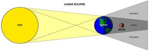 Eclipse-Lunar-01-goog