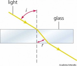 Main.refraction
