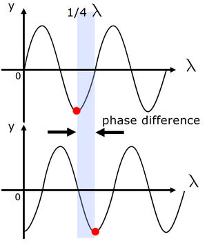 Phase-Wave-Difference-01-goog