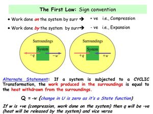 Thermodynamics-Sign-01-goog
