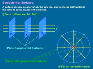 Surfaces-Equipotential-01-goog