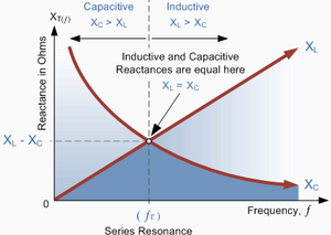 Quantities-Resistance-Reactance-Impendance-03-goog