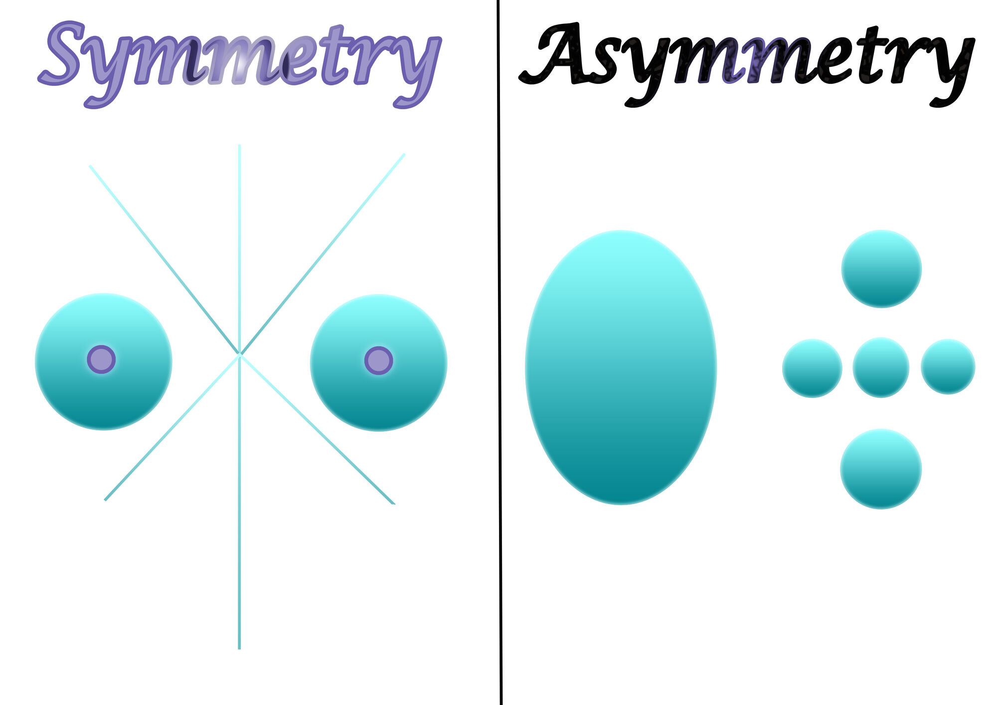 Image Asymmetry02goog.jpg Science Wiki FANDOM powered by Wikia