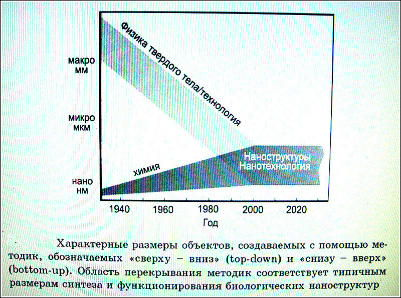 В оптико механической системе изображение формируется