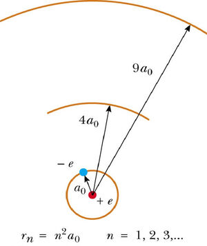 Bohr-radius-02-goog