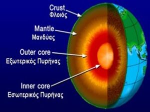 Earth-Crust-Mantle-Core-01-goog