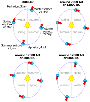 Earth-Axial-Precession-01-goog