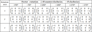 Rotation-Matrices-03-goog