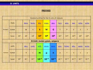 Measurement-03-goog