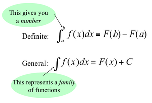 Integrals-02-goog