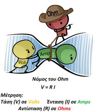 Laws-Ohm-03-goog